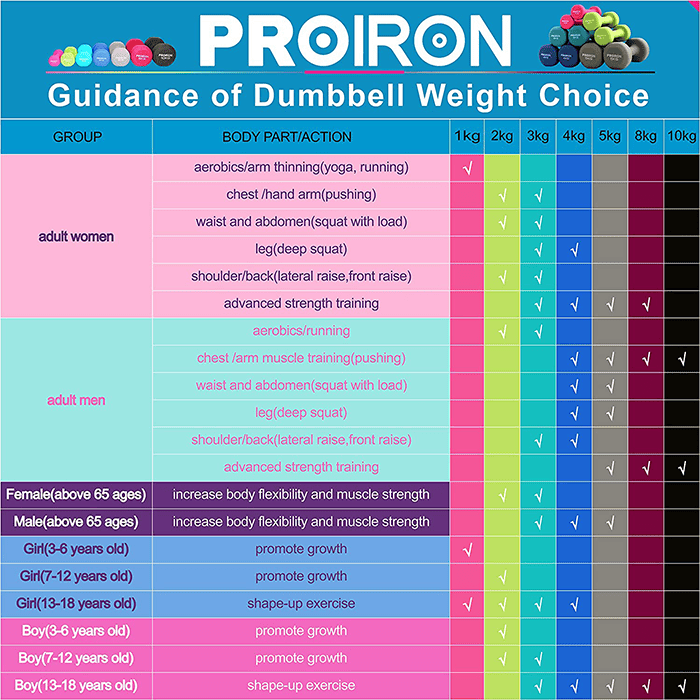 PROIRON Neoprene Coated 4kg Dumbbells
